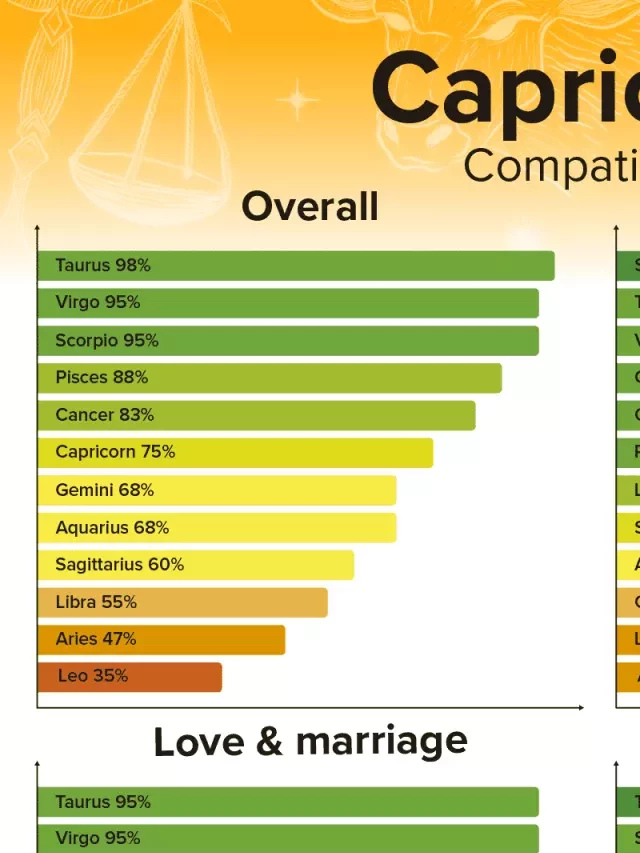   Capricorn Man and Capricorn Woman Compatibility: Love, Sex, and Chemistry