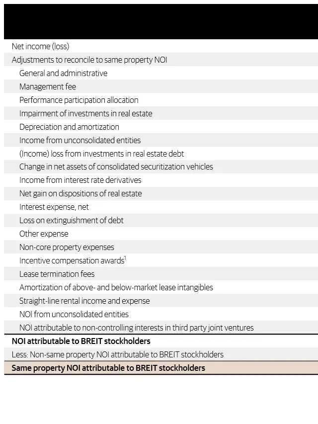   Institutional-Quality Real Estate: A Smart Investment for Income-Focused Investors