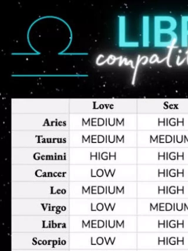   Libra Compatibility: Finding the Perfect Zodiac Match for a Libra