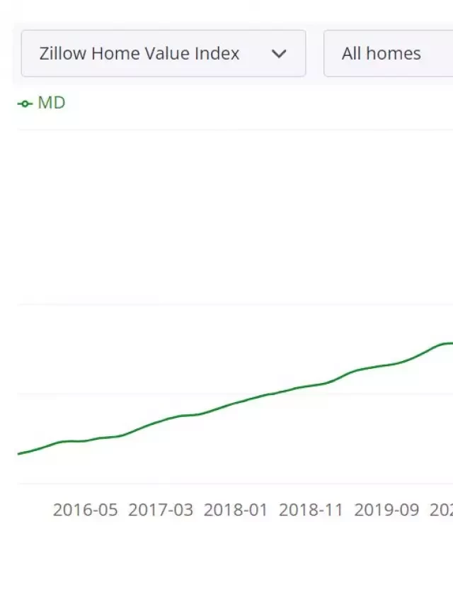   Maryland Housing Market: A Look into the Future