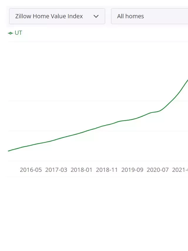   Utah Housing Market Trends and Forecast for 2024