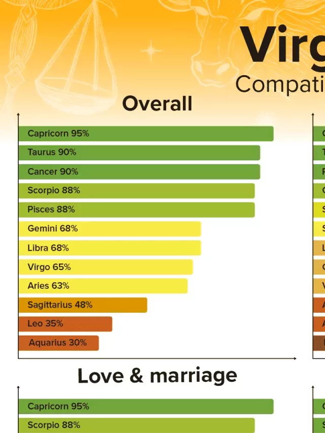   Virgo Man and Sagittarius Woman Compatibility: Love, Sex, and Chemistry