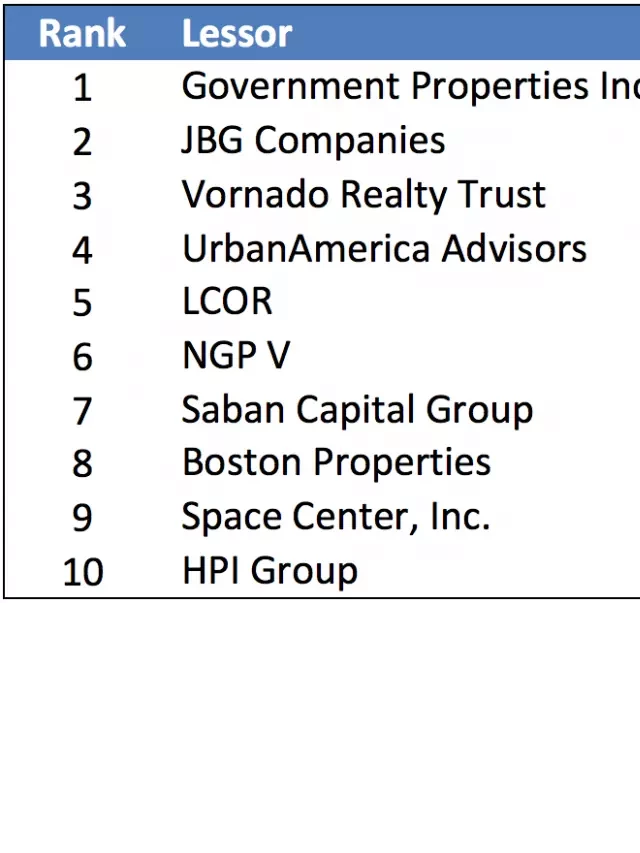   The Top 10 GSA Property Investors: Who are the Leading Players in the Market?