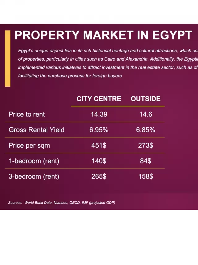   Is Now the Perfect Time to Invest in Real Estate in Egypt?