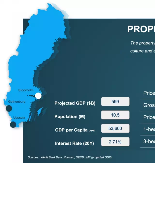   Is it the Right Time to Buy Property in Sweden in 2024?