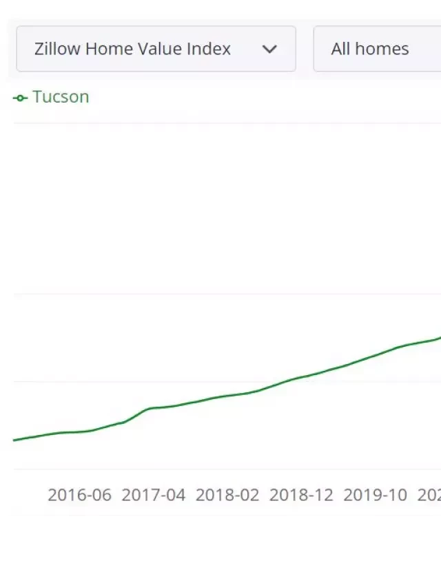   Tucson Housing Market: A Window Into Future Opportunities