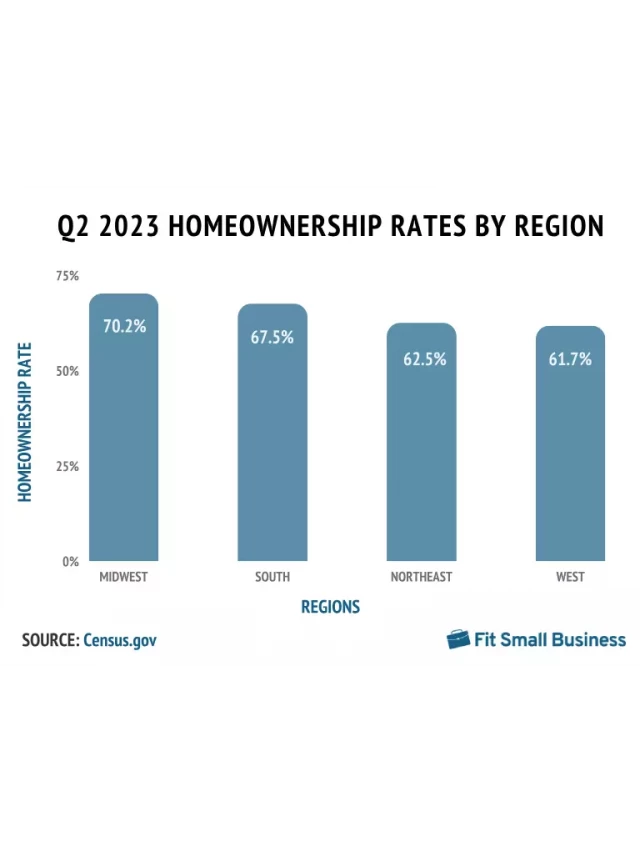   Navigating the 2024 Housing Market: Key Insights from \$420,284 Median Prices and Beyond