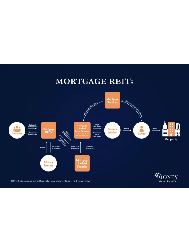   Navigating the 2022 Mortgage REIT Landscape: Yield Potential and Volatility