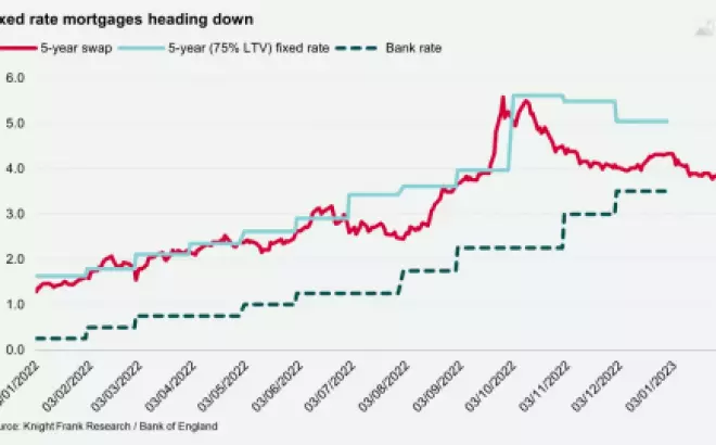 New Homes Demand Sees a Welcome Resurgence: Knight Frank Insights